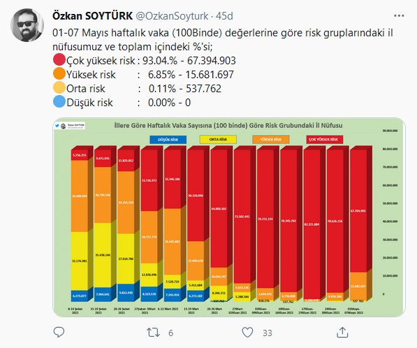 Özkan Soytürk'ün hazırladığı grafik