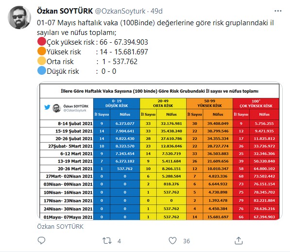 Özkan Soytürk'ün hazırladığı grafik