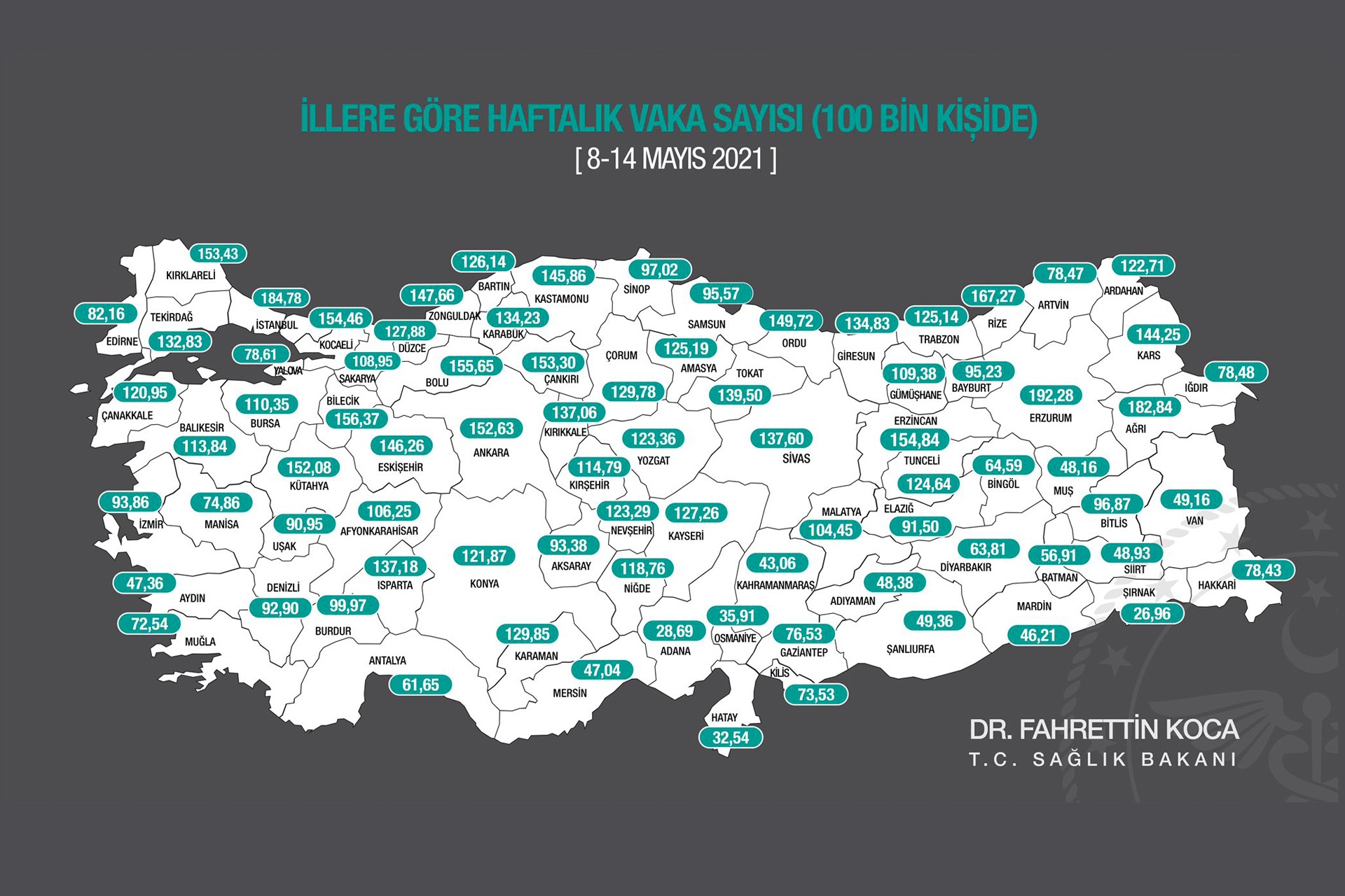 8-14 Mayıs 2021 tarihlerine dair illere göre haftalık 100 bin kişide vaka sayısı tablosu