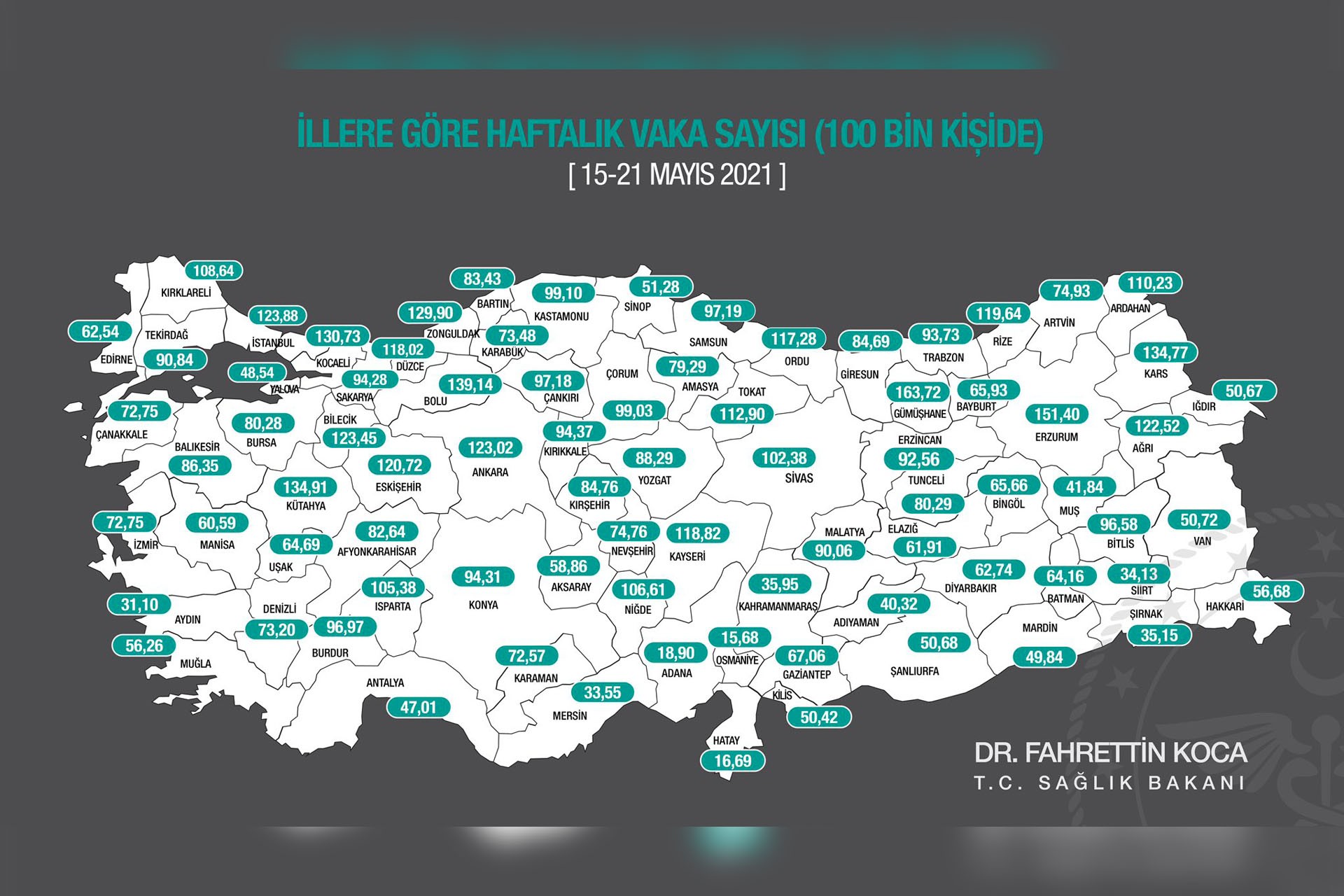 İllere göre haftalık vaka sayısı (15-21 Mayıs 2021)