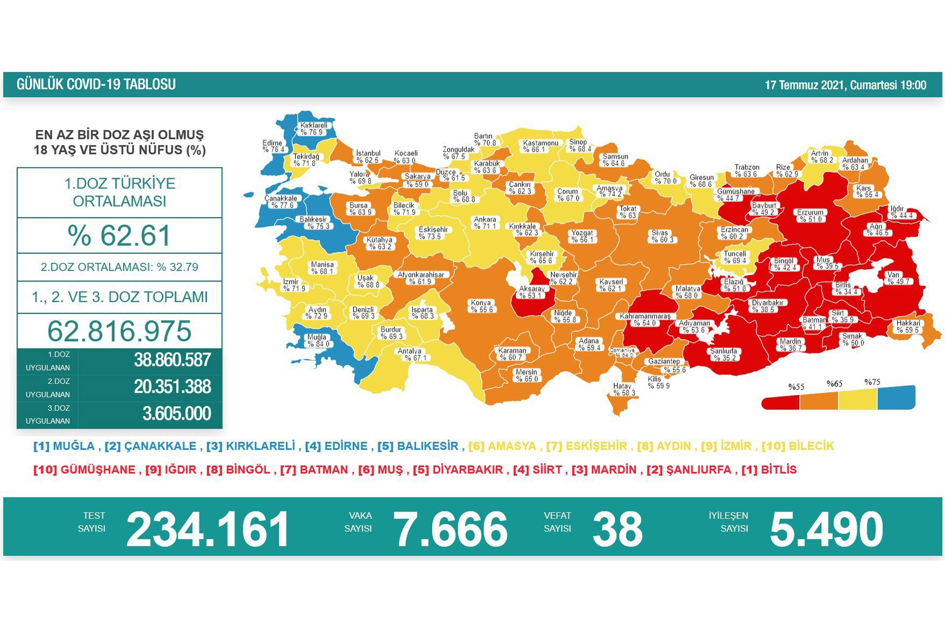 Koronavirüs verileri