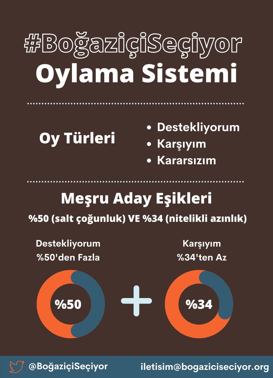 Boğaziçi seçiyor oylama sistemi