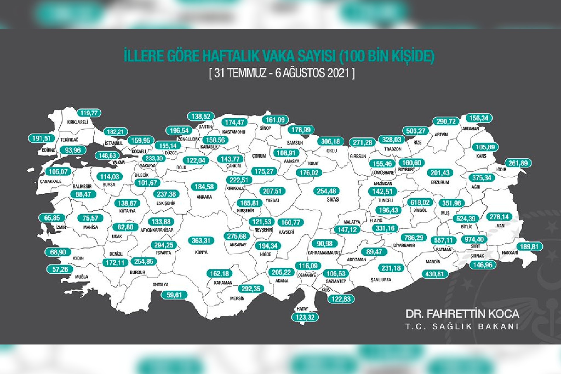 İllerde 100.000 nüfusa karşılık gelen bir haftalık toplam vaka sayısını gösteren insidans haritası