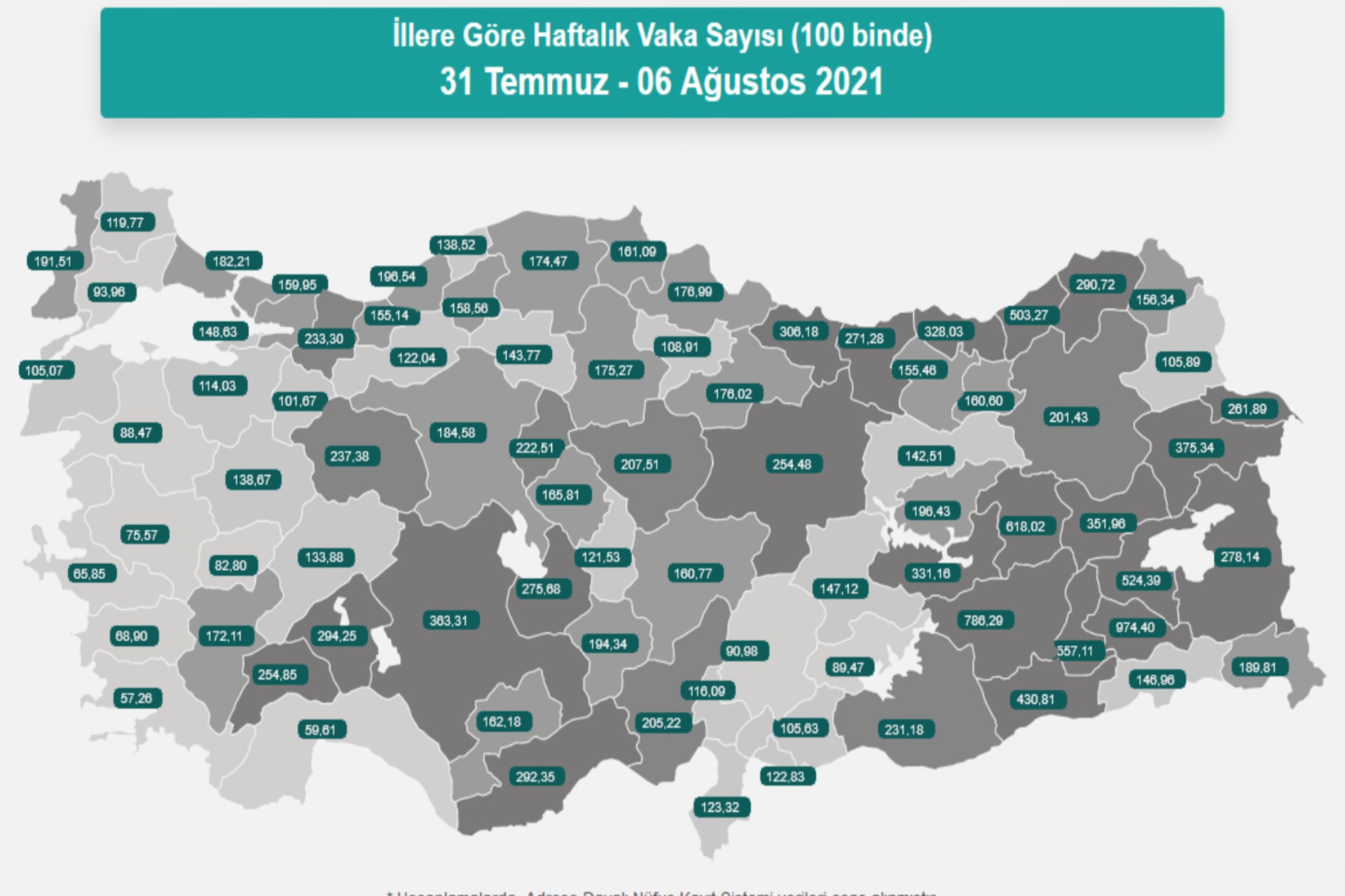 İllere göre haftalık vaka sayısı haritası