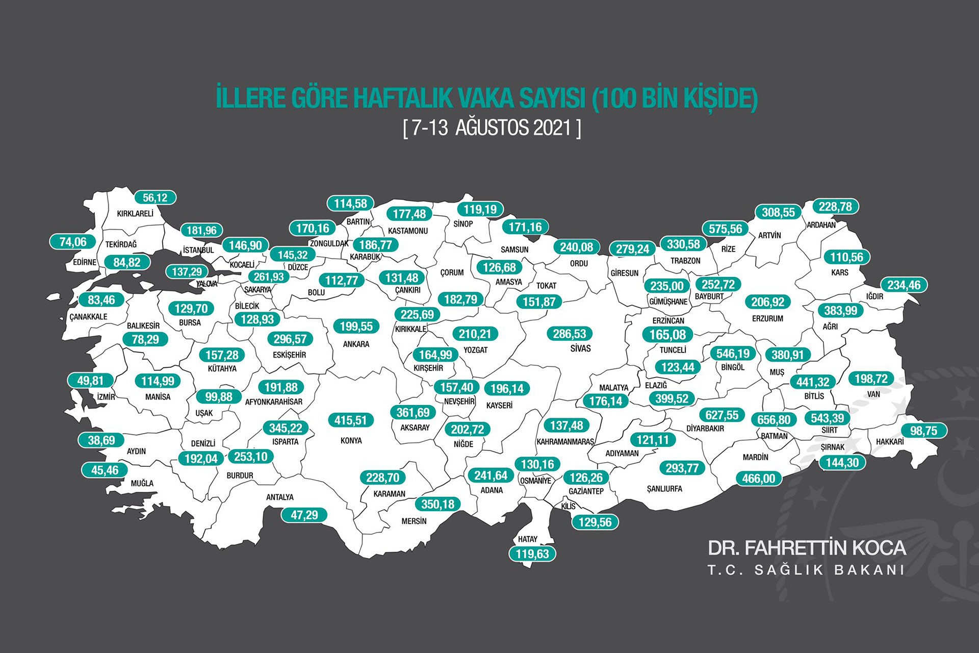 7-13 Ağustos 2021 tarihli illere göre haftalık vaka sayısı haritası