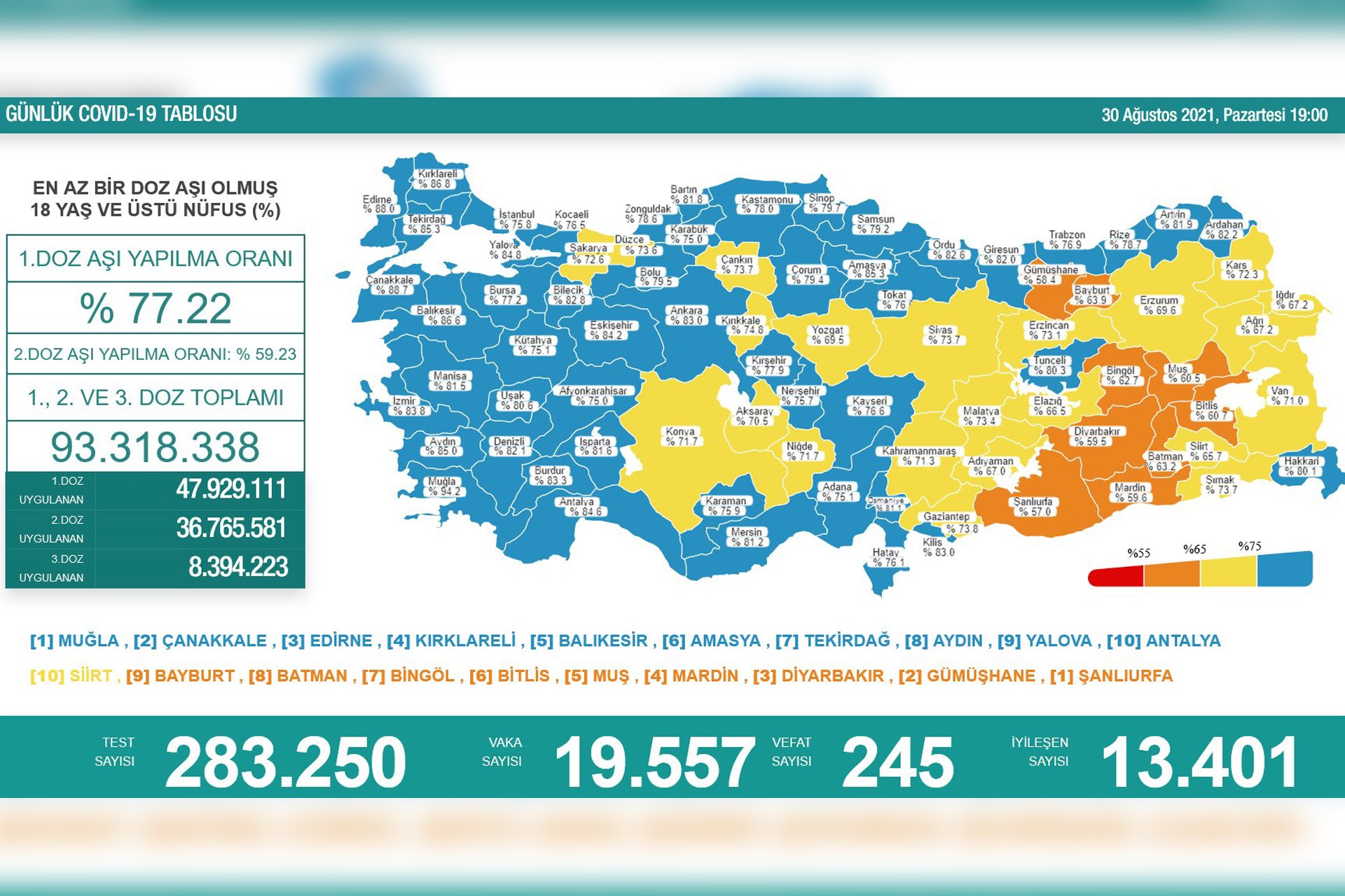 Koronavirüs verileri