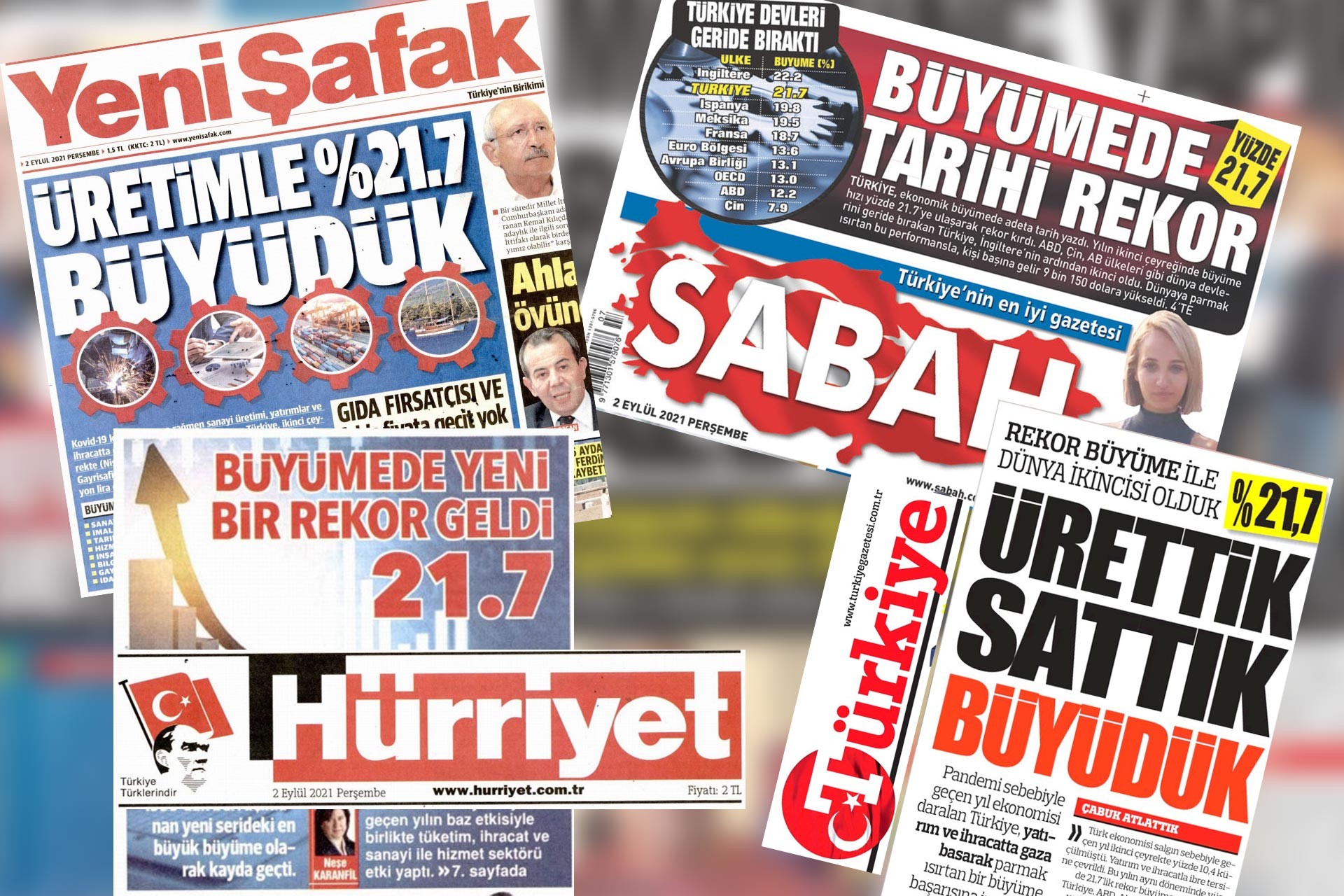 Yeni Şafak, Sabah, Hürriyet ve Türkiye gazetelerinin 2 Eylül 2021 Perşembe günü 'büyüme rakamları' ile ilgili yayınladıkları haberler