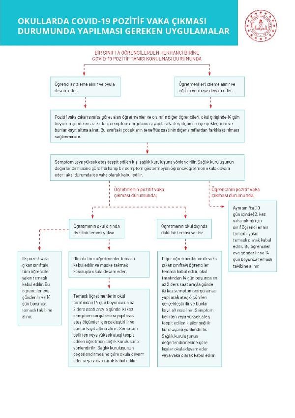 Uygulanacaklar şeması