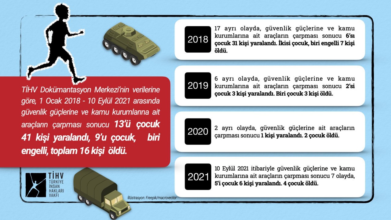 kamu araçları ile yaşanan ölümleri gösteren infografik