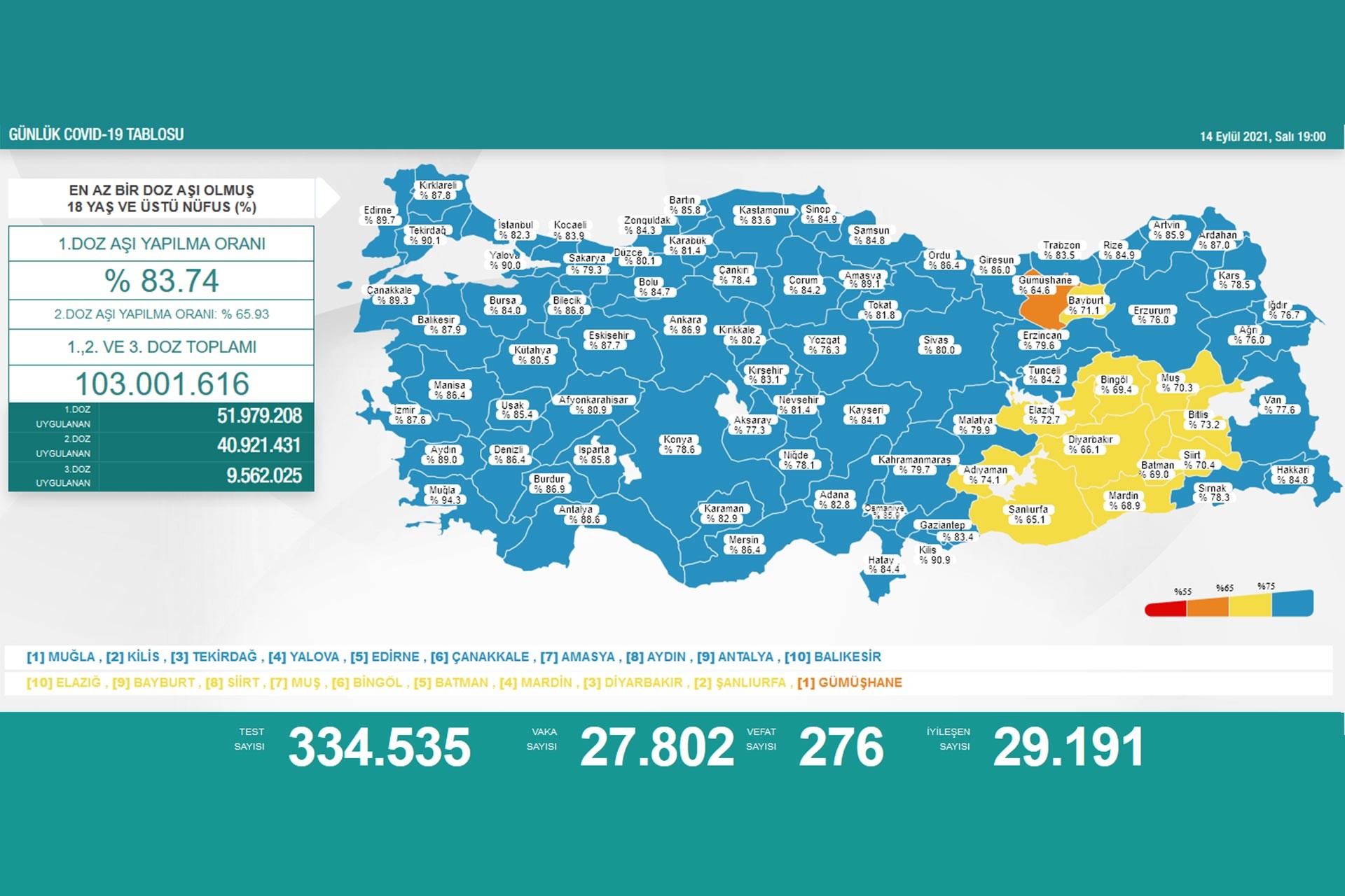 Sağlık Bakanlığının 14 Eylül 2021 tarihli Kovid-19 haritası