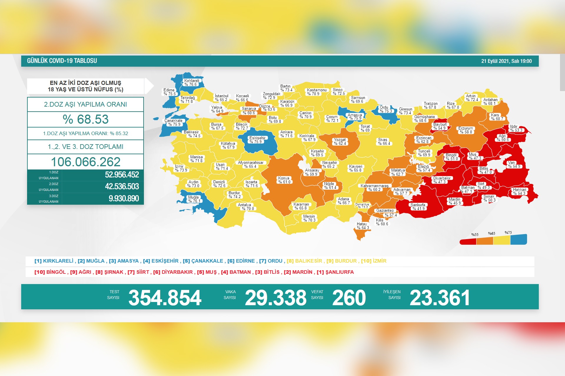 Sağlık Bakanlığının 21 Eylül 2021 Salı gününe dair paylaştığı Covid-19 tablosu