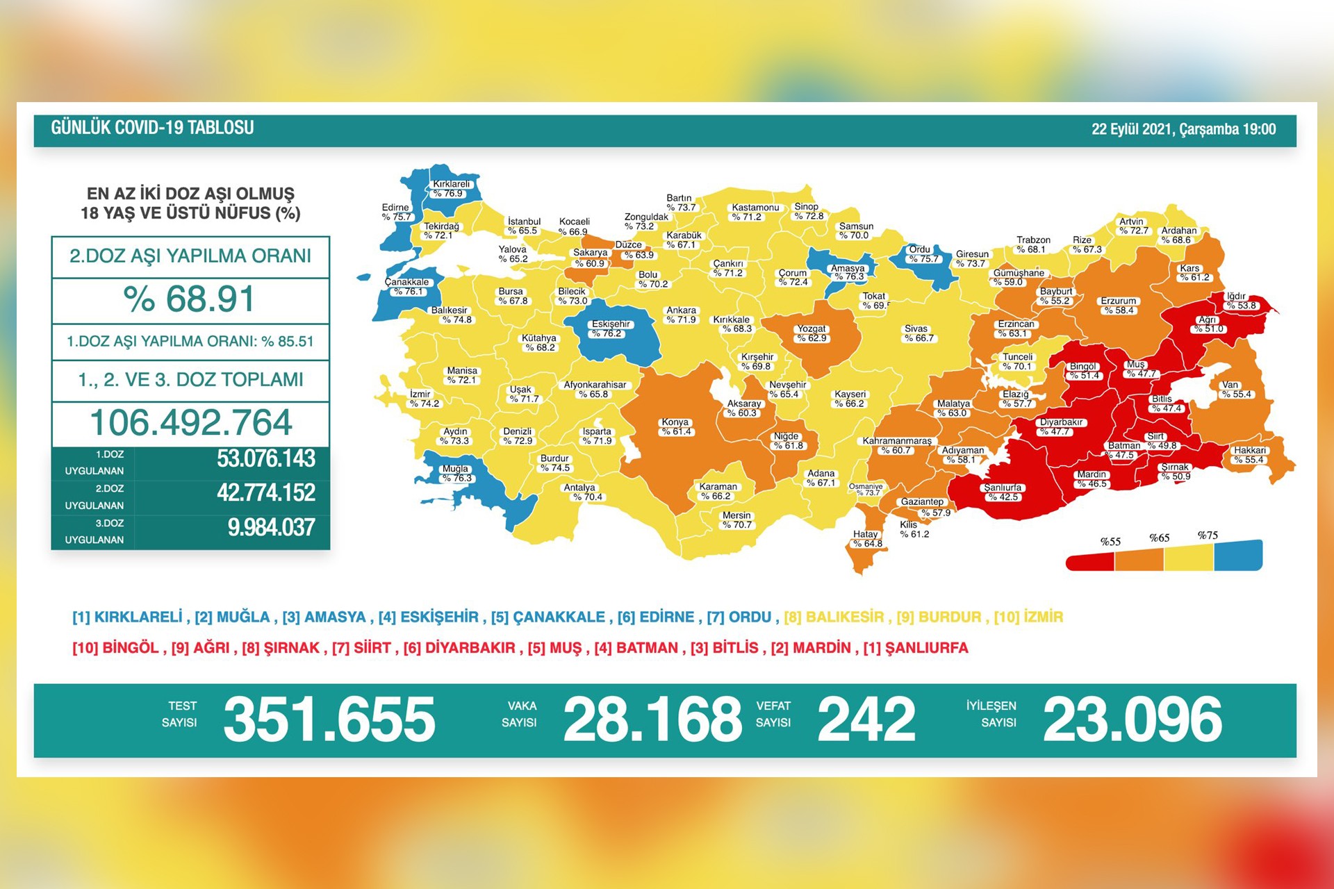 Sağlık Bakanlığının 22 Eylül 2021 Çarşamba gününe dair açıkladığı Covid-19 tablosu