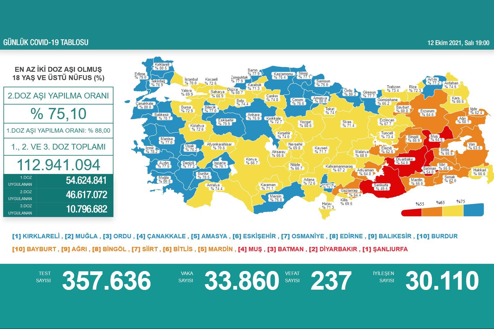 Sağlık Bakanlığının 12 Ekim 2021 tarihli Kovid-19 haritası