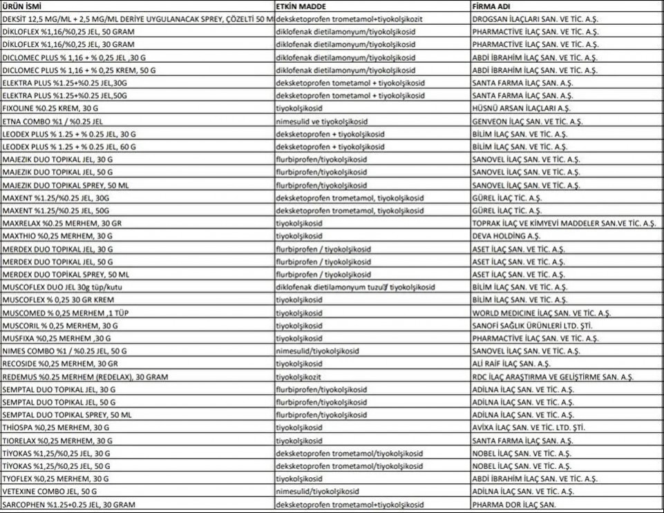 Toplatma kararı verilen kas ve eklem ağrıları ürünleri