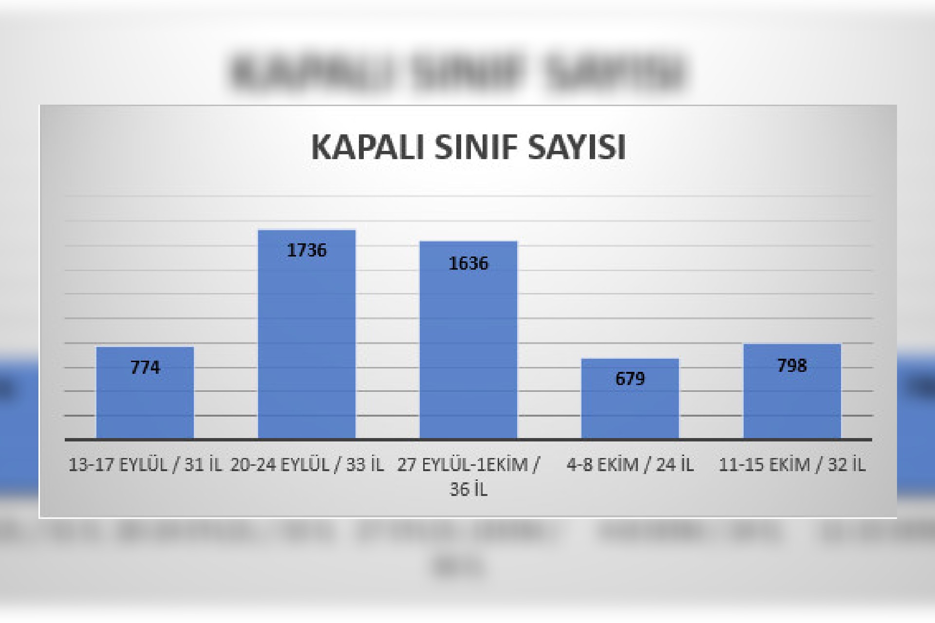 Eğitim Sen grafiği