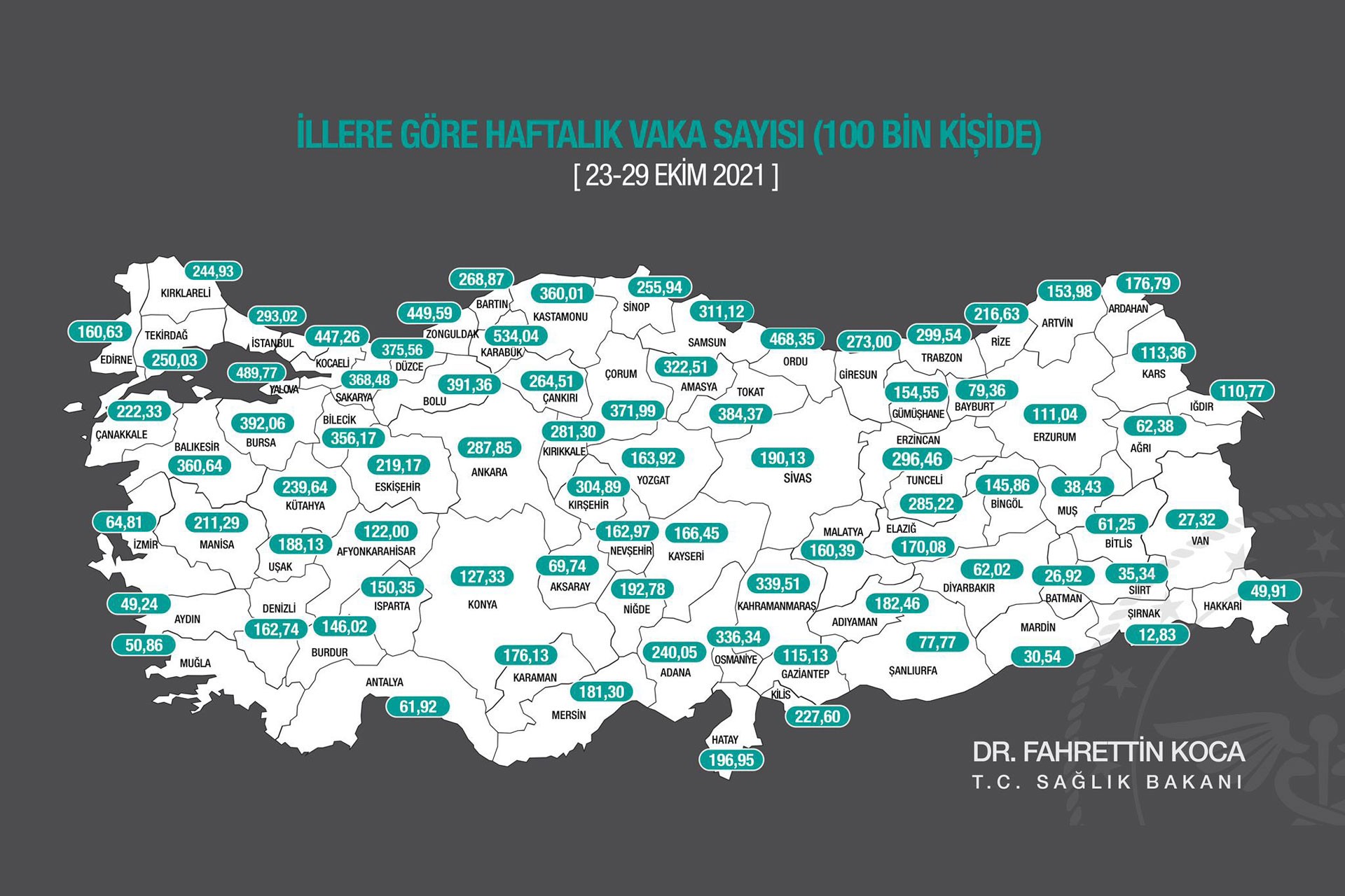 İllere göre haftalık vaka sayısı haritası 23-29 Ekim 2021