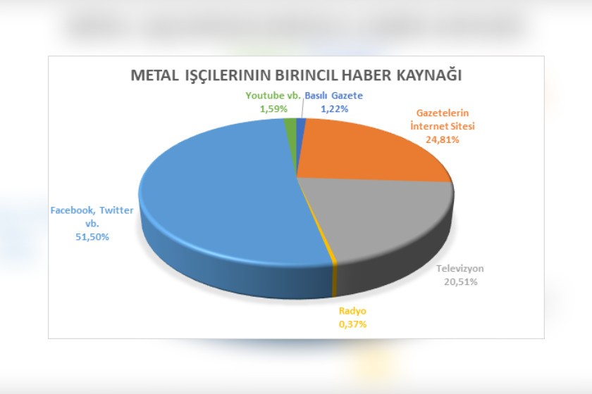 BİSAM'ın yaptığı araştırmanın sonucu grafik olarak