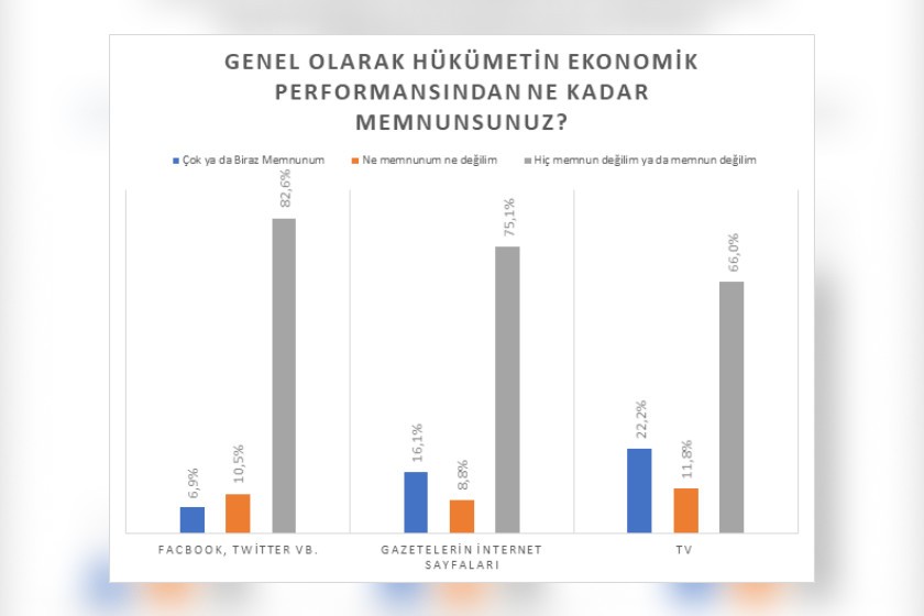 BİSAM'ın yaptığı araştırmanın sonucu grafik olarak