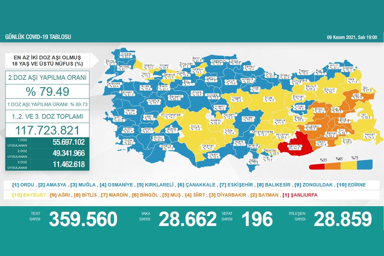 Sağlık Bakanlığının 9 Kasım 2021 tarihli Kovid-19 haritası