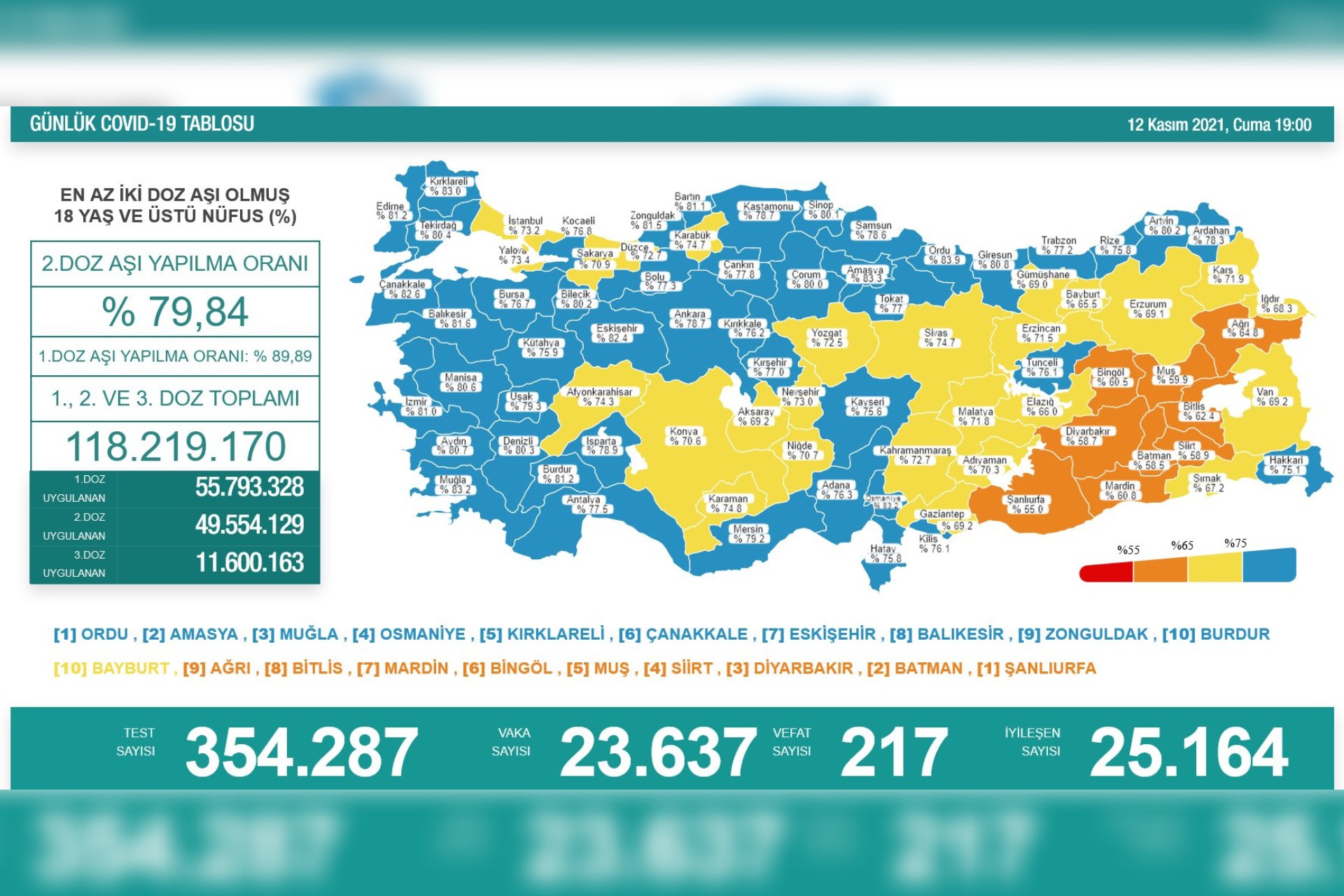 Koronavirüs vaka sayılarını il bazlı gösteren harita 12.11.2021