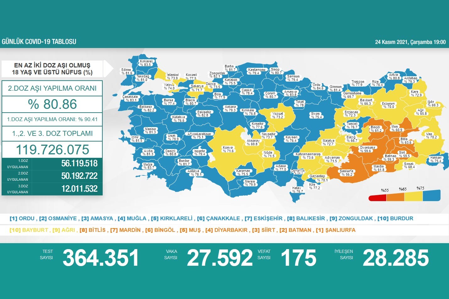 Sağlık Bakanlığının 24 Kasım 2021 tarihli Kovid-19 haritası