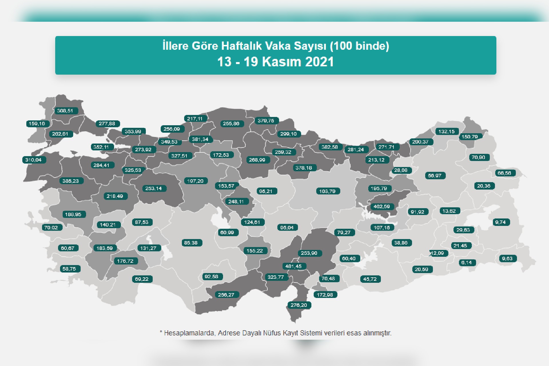 Son 1 haftada vaka sayısının en fazla arttığı il Dersim oldu