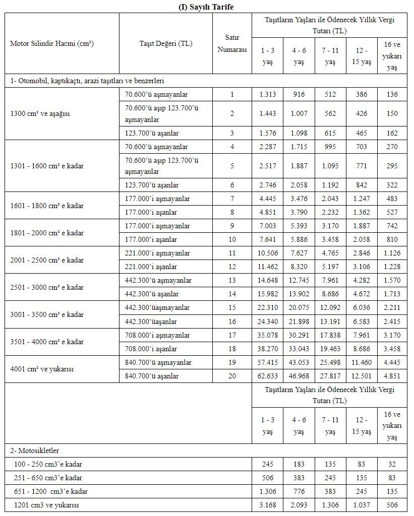 2022 yılı motorlu taşıtlar vergisi MTV oranları