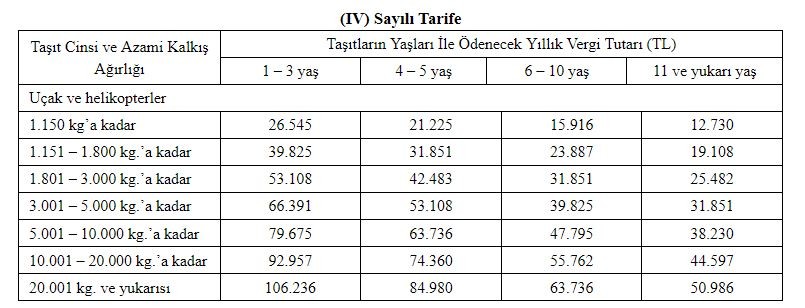 2022 yılı motorlu taşıtlar vergisi MTV oranları