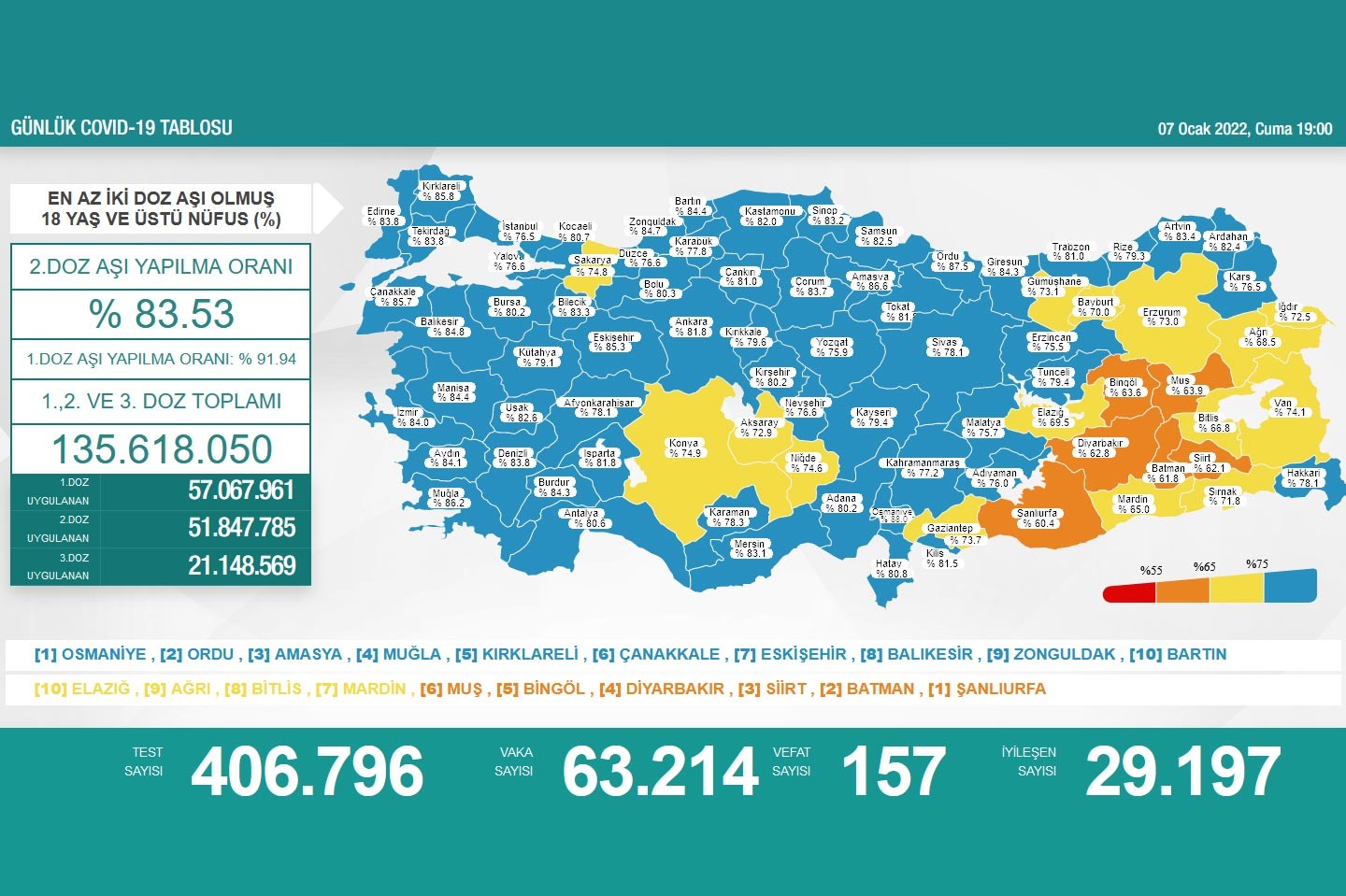 Sağlık Bakanlığının 7 Ocak 2022 tarihli Kovid-19 haritası