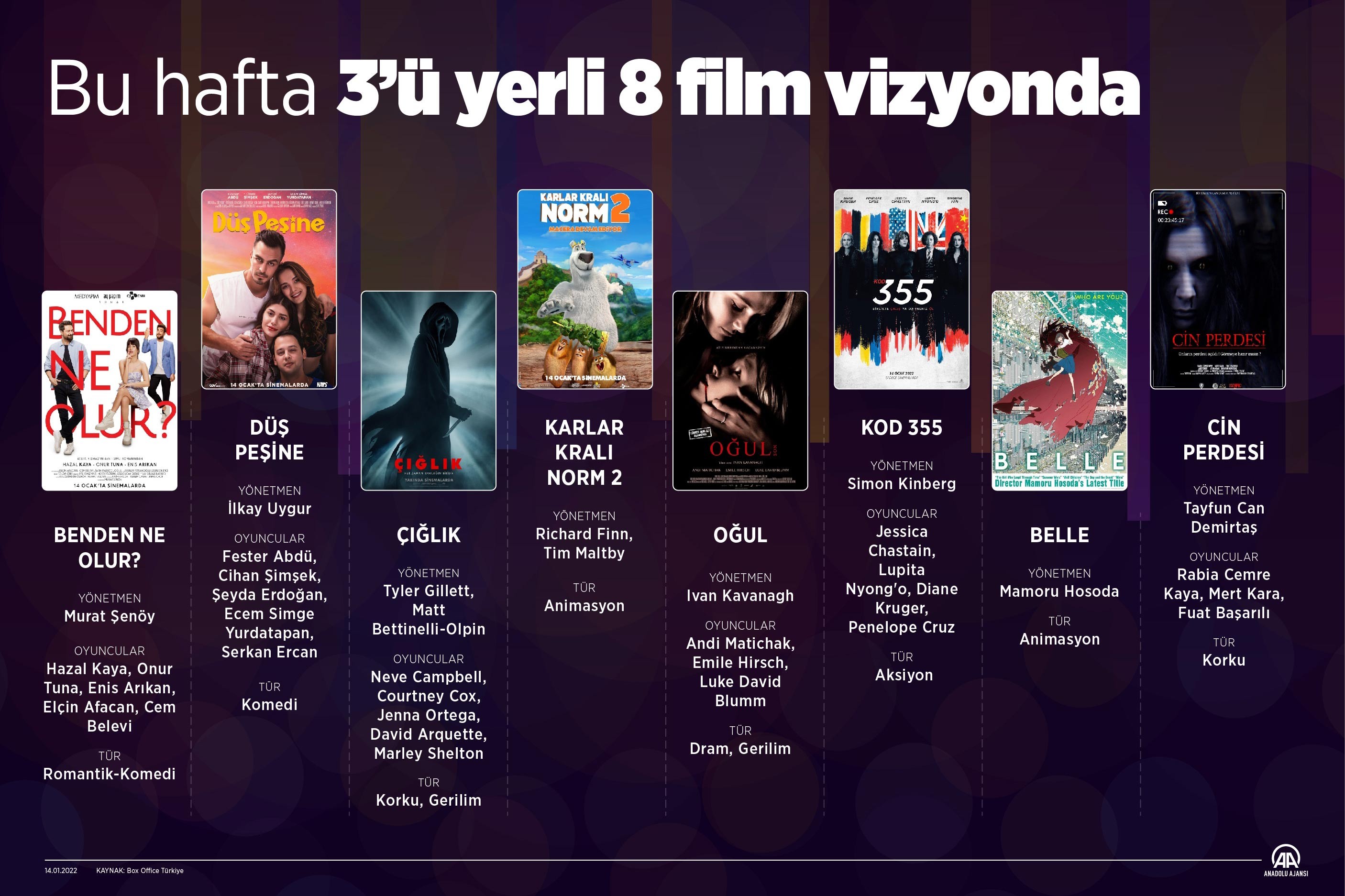 vizyona giren filmlerin grafiği