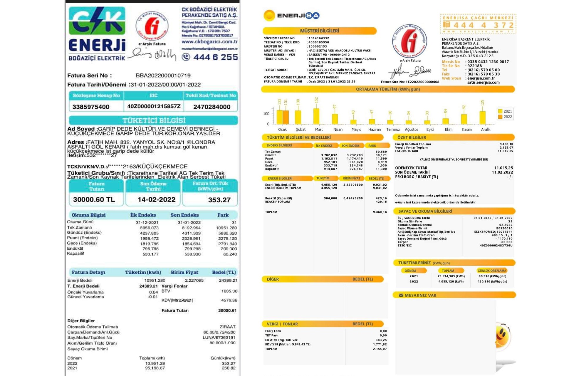 Garip Dede Kültür ve Cemevi Derneği ve  Hacı Bektaş Veli Anadolu Kültür Vakfı'na gelen elektrik faturaları