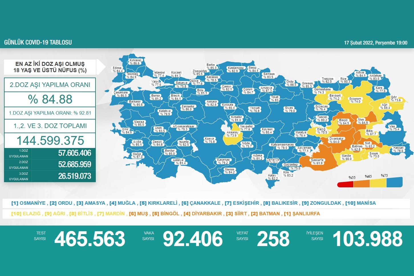 Sağlık Bakanlığının 18 Şubat 2022 tarihli Kovid-19 haritası