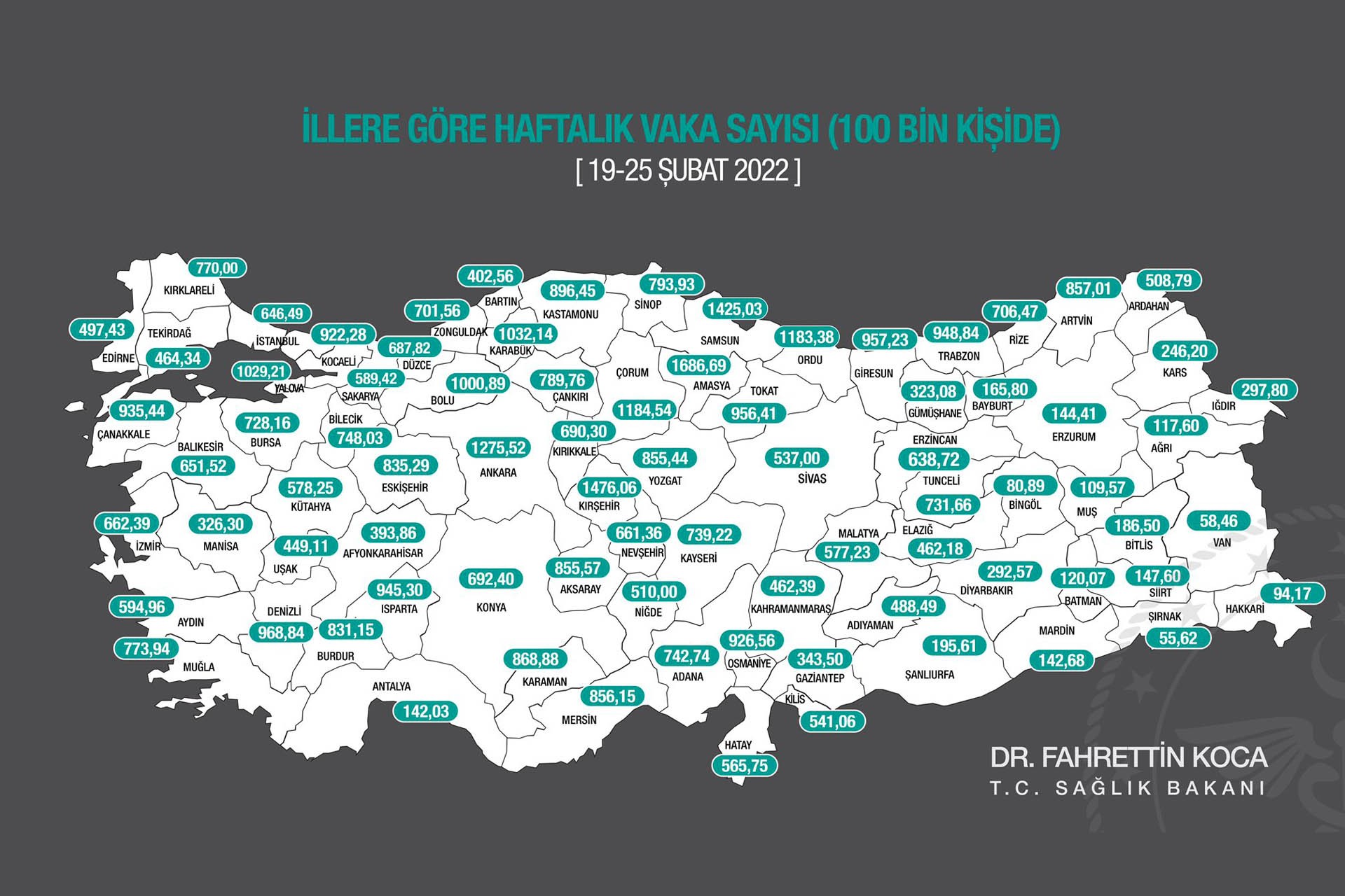 İllere göre haftalık vaka sayısı (19-25 Şubat 2022)