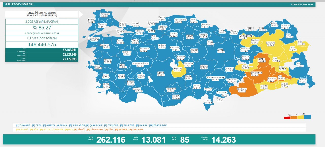 Koronavirüs verileri