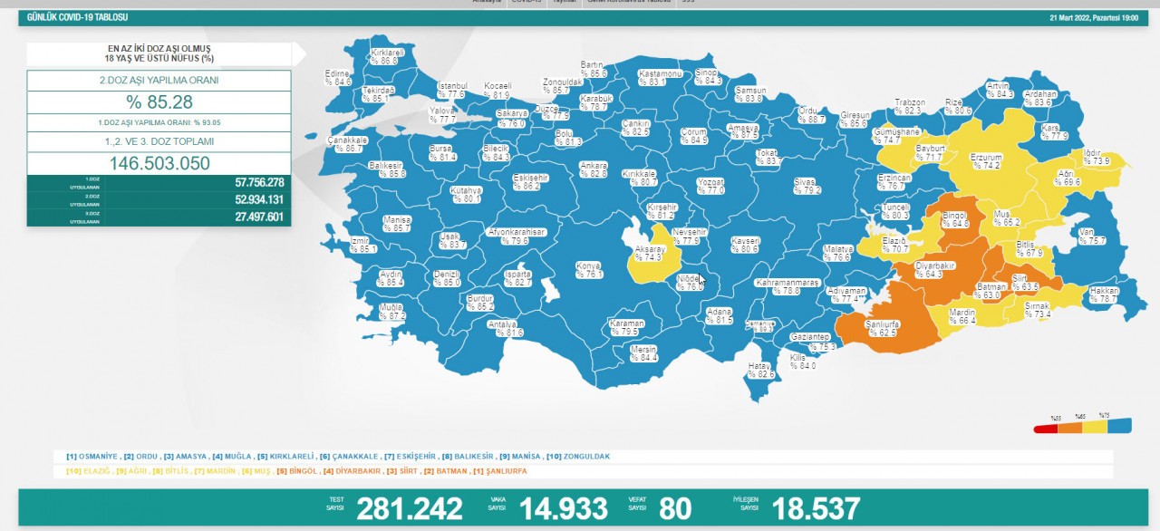 koronavirüs verileri