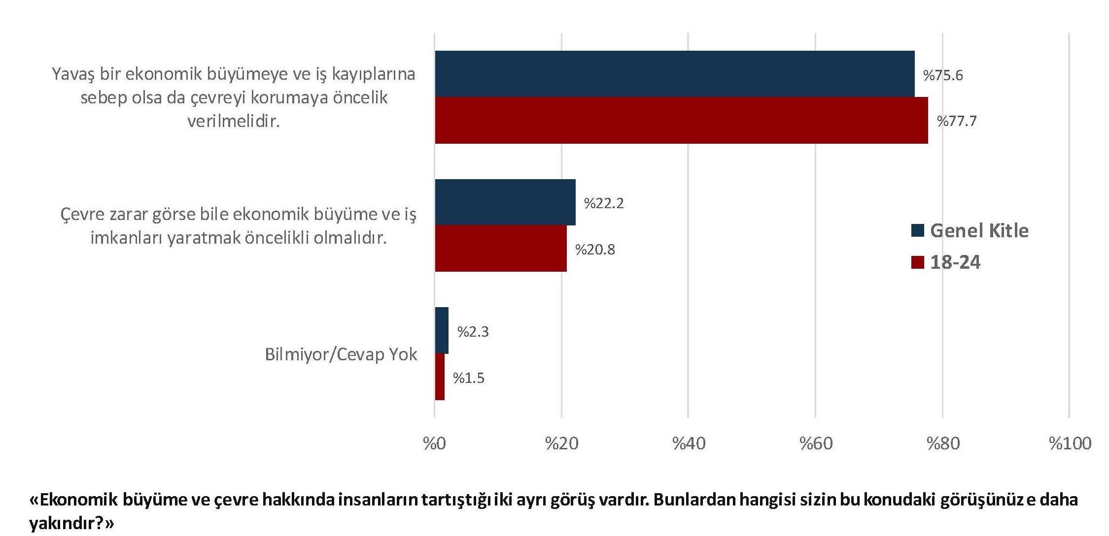 Avrupa Birliği Algıları Araştırması 2022 çevreyi koruma ile ekonomik büyüme arasındaki tercihleri gösterir grafik