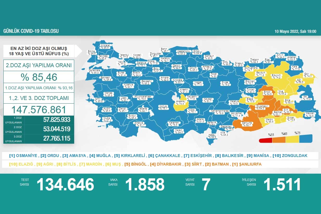 Sağlık Bakanlığının 10 Mayıs 2022 tarihli Kovid-19 haritası