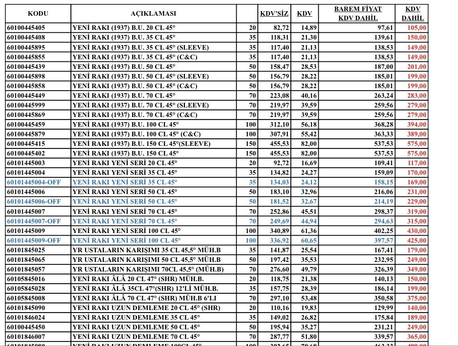 zamlı içki fiyatları 2022