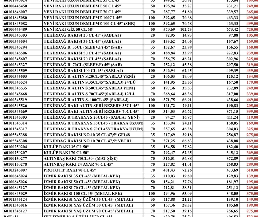 zamlı içki fiyatları 2022