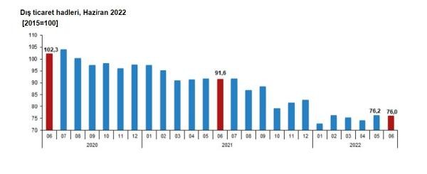 Dış ticaret hadleri