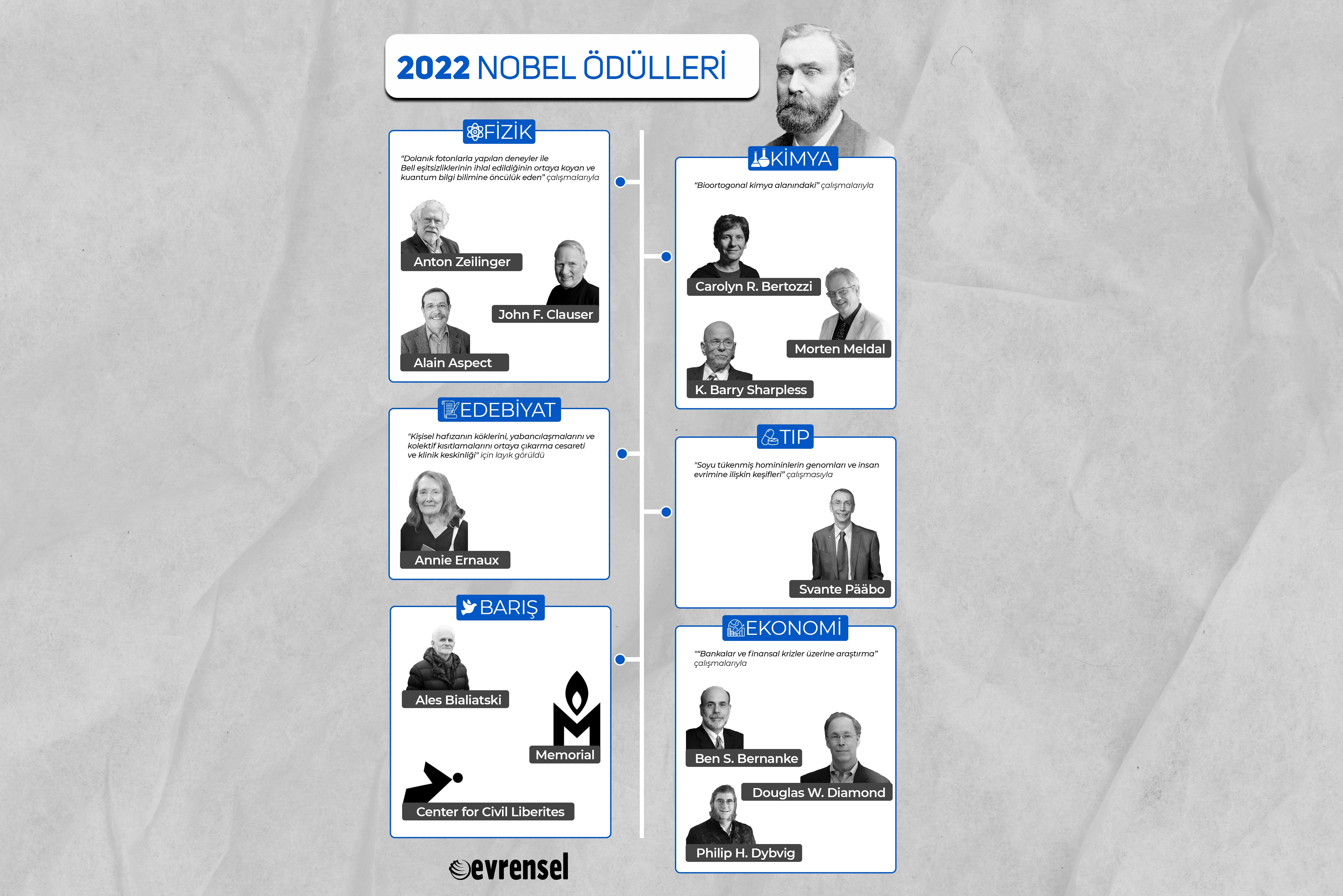 2022 Nobel ödüllerini kazananlar