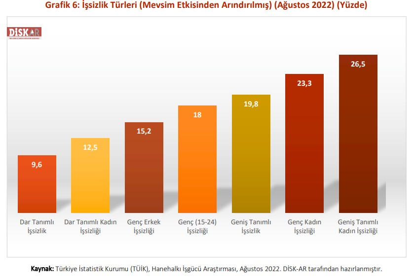 İşsizlik türleri