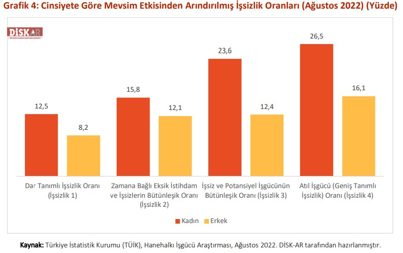 İşsizlik türleri