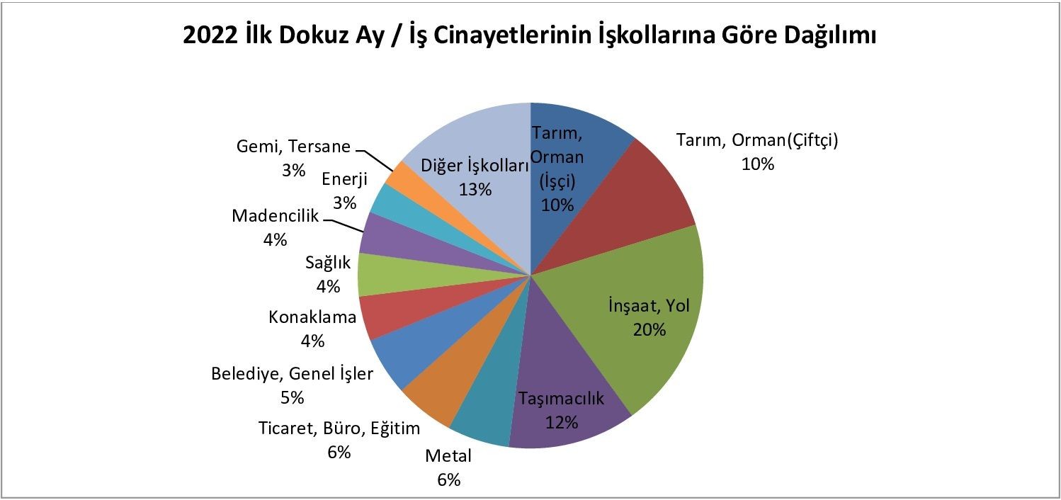 grafik