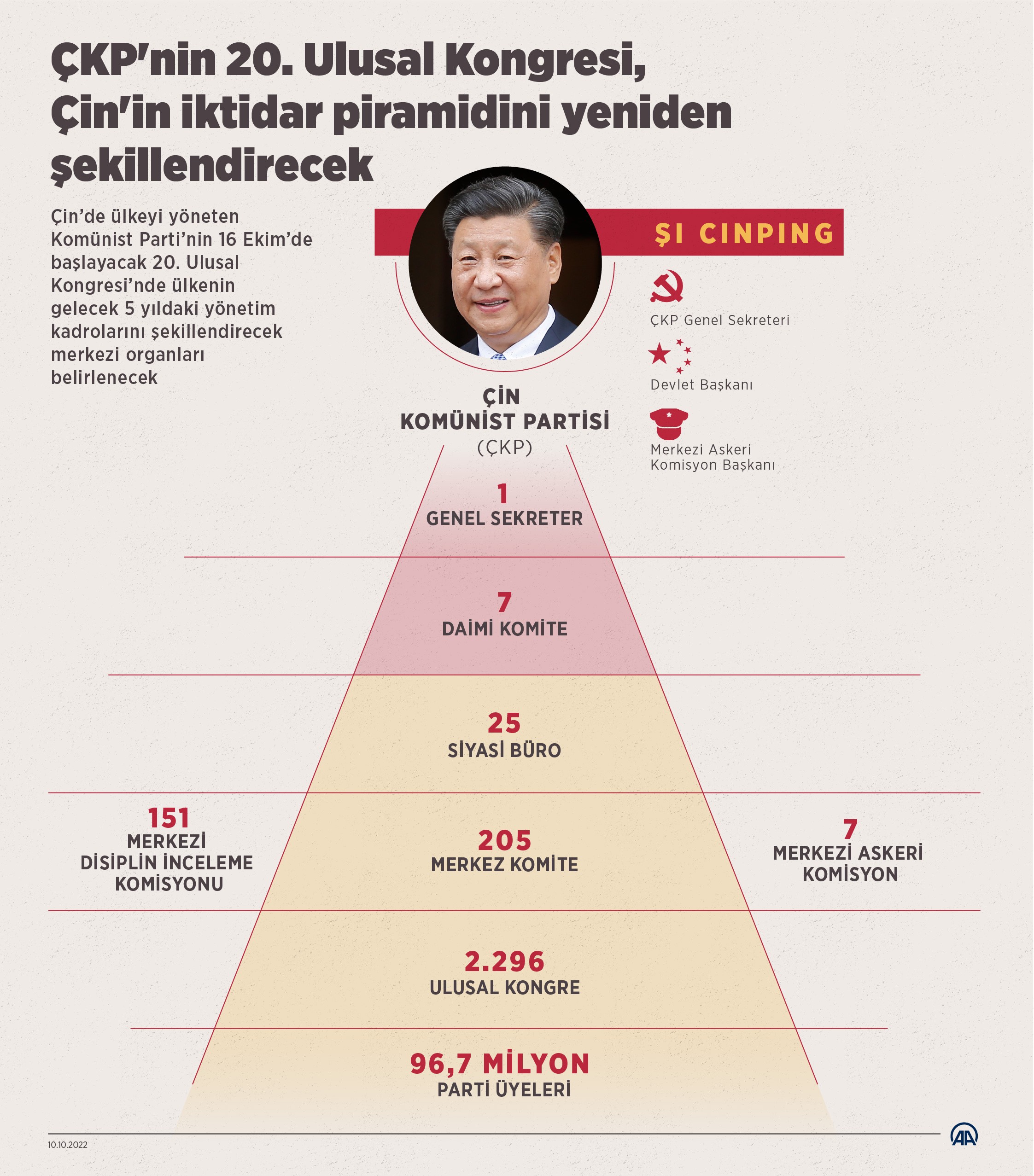 Çin Komünist Partisi kongresi piramidi