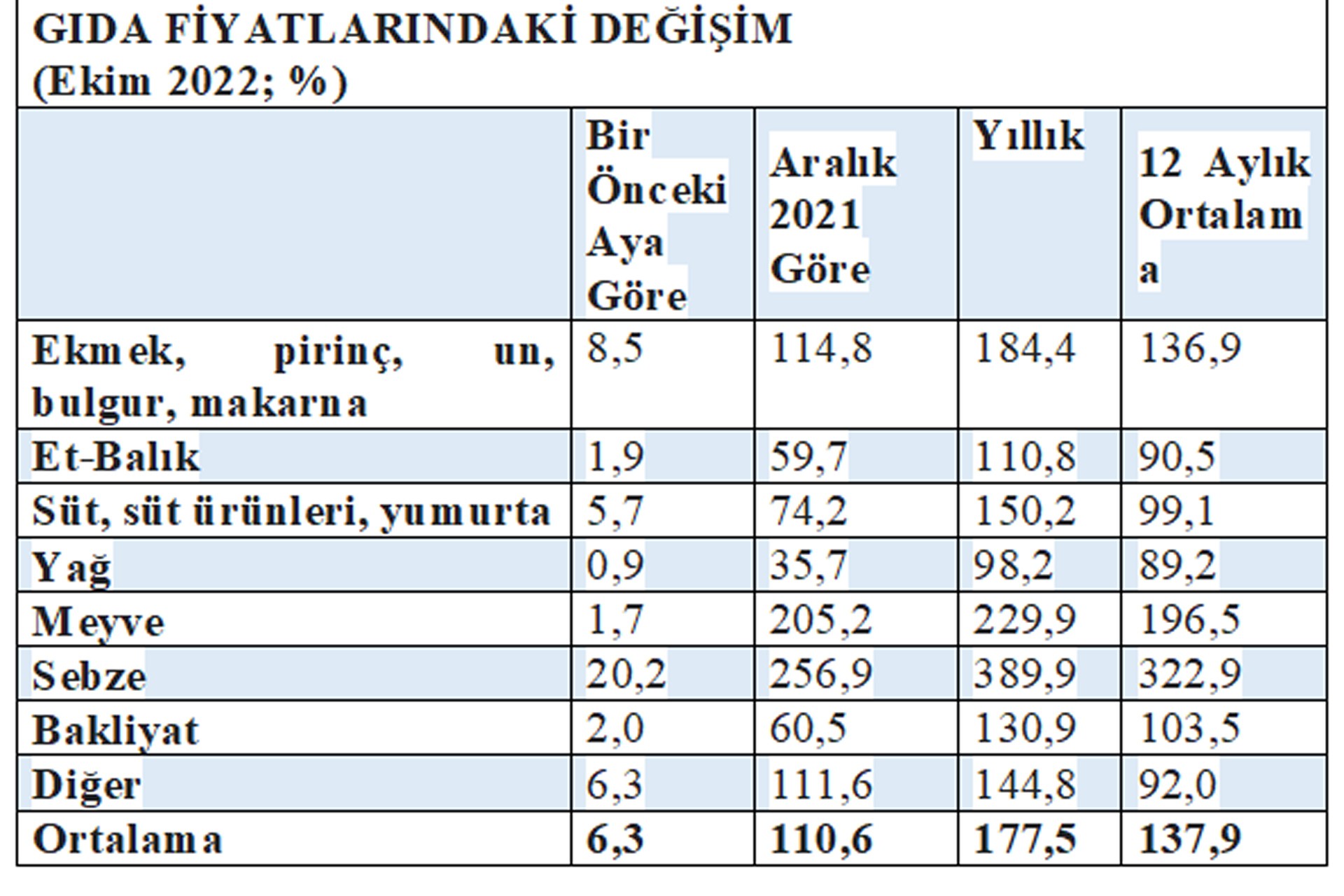 Grafik