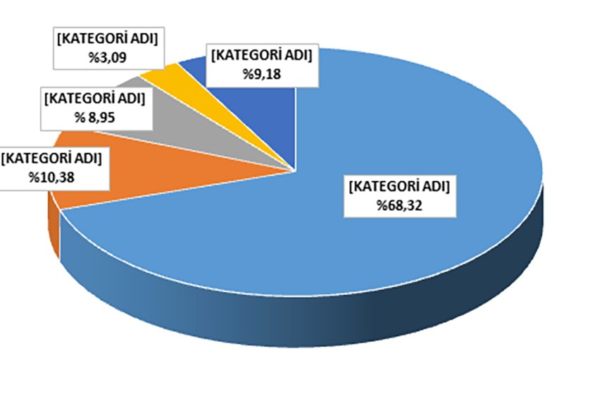 2023 MEB BÜtçesi