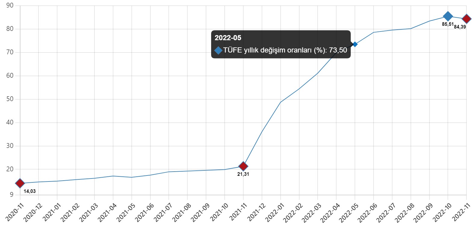 grafik