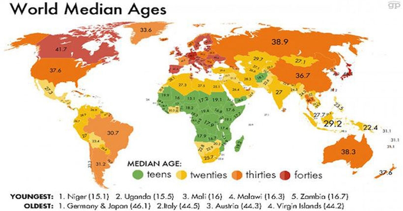 Türkiye’nin yaş ortalaması 29.6