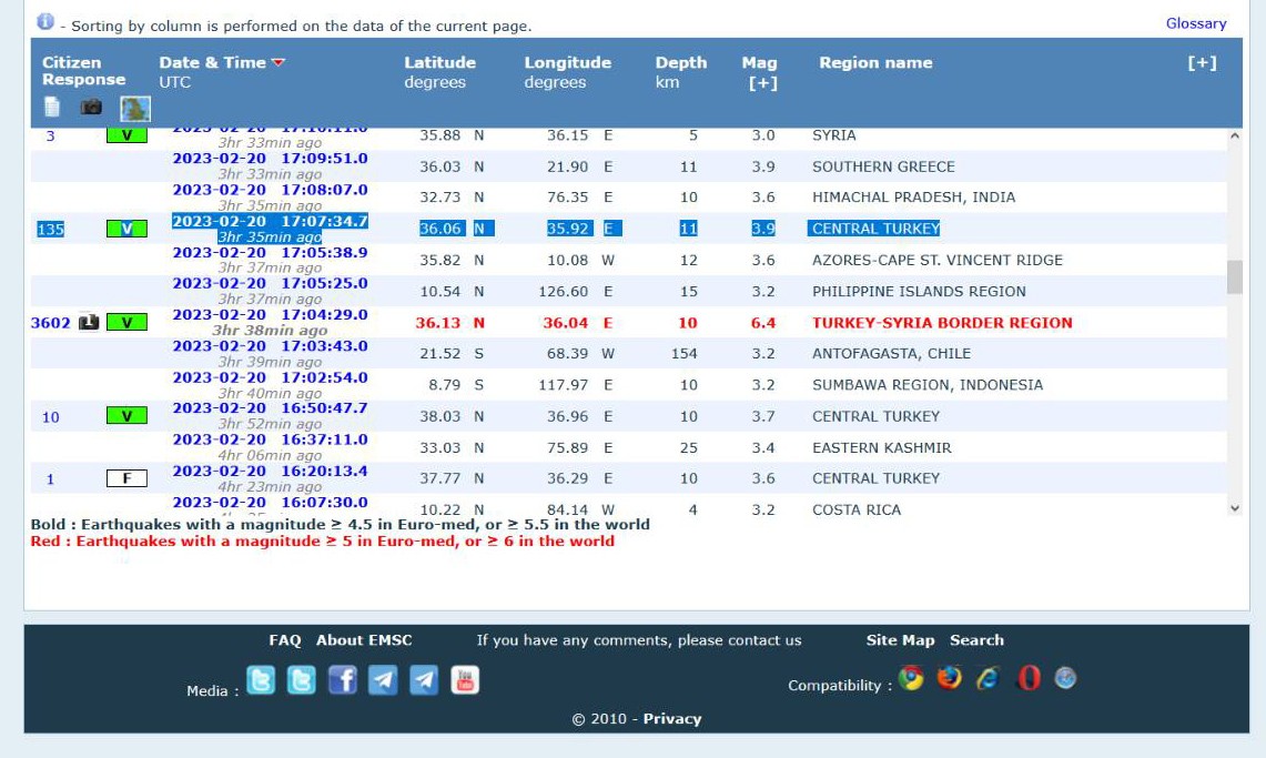 EMSC'nin son depremler sayfası ekran görüntüsü.